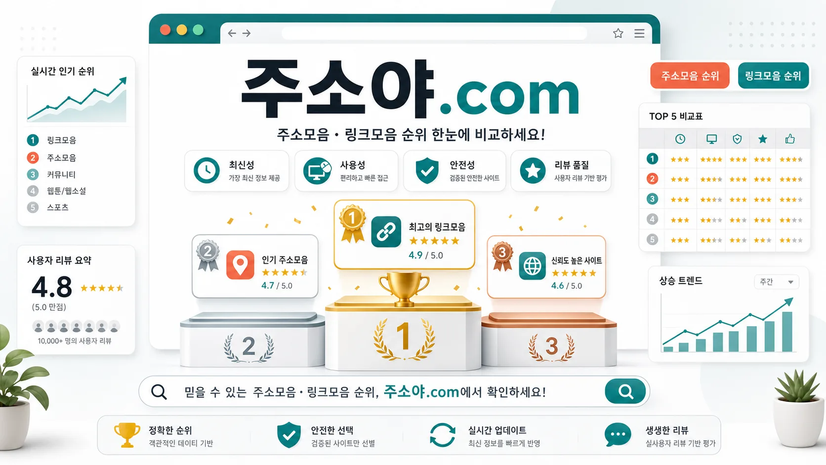같은 항목으로 주소 사이트와 링크 사이트를 비교하는 기준표